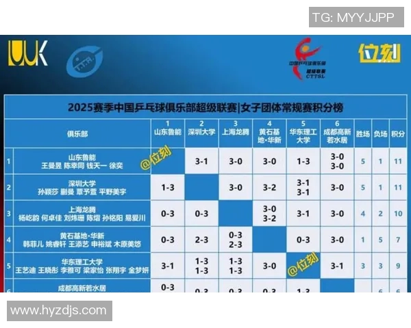 广州乒乓球队以84分稳居冠军赛积分榜首位展现强大实力