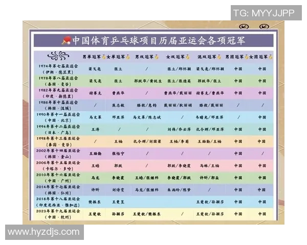 数据分析：杭州乒乓球队的状态表现